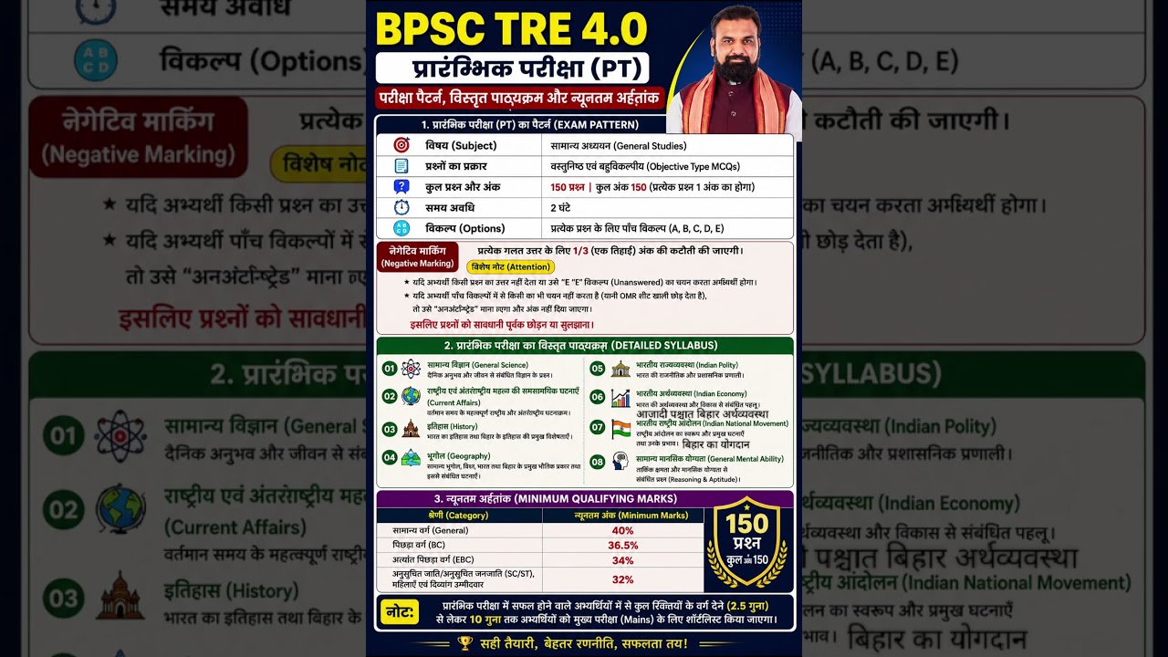 BPSC TRE 4.0 Prelims Exam Syllabus 2026 | TRE 4.0 Syllabus 2026 Prelims Exam
