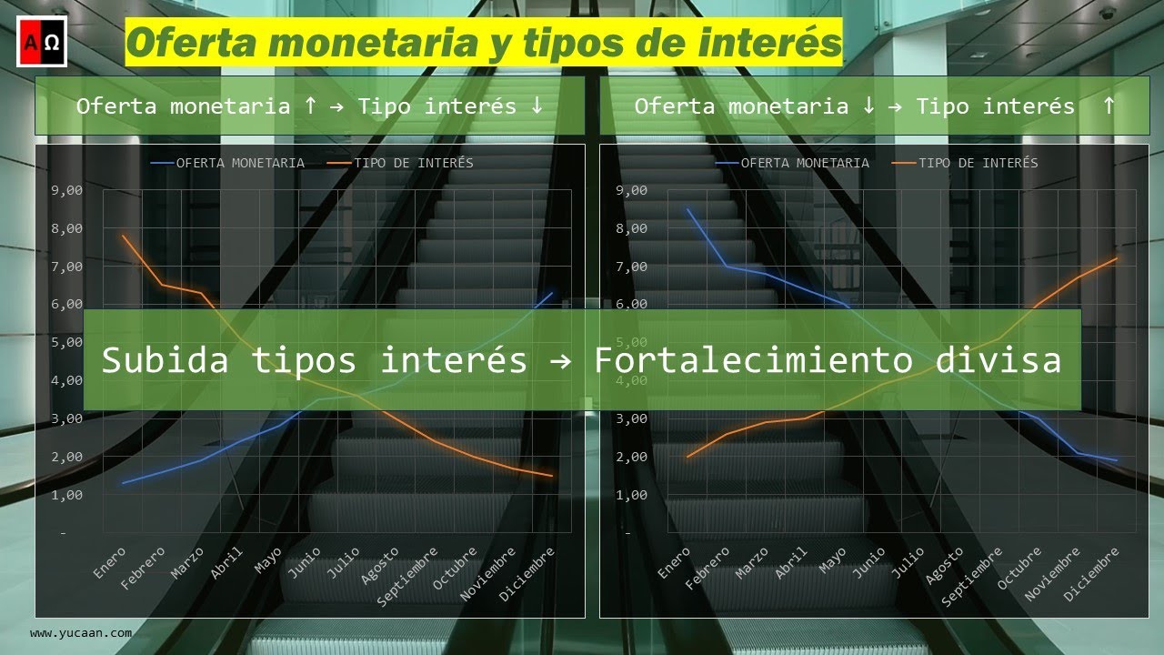 Política monetaria: La forma que tienen los gobiernos para controlar la economía