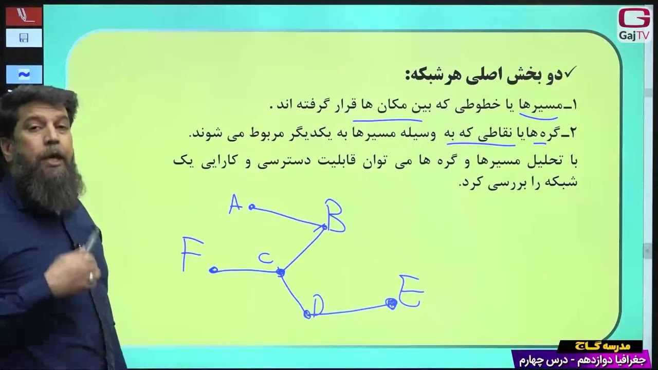 دوازدهم انسانی- جغرافیا- جلسه چهارم