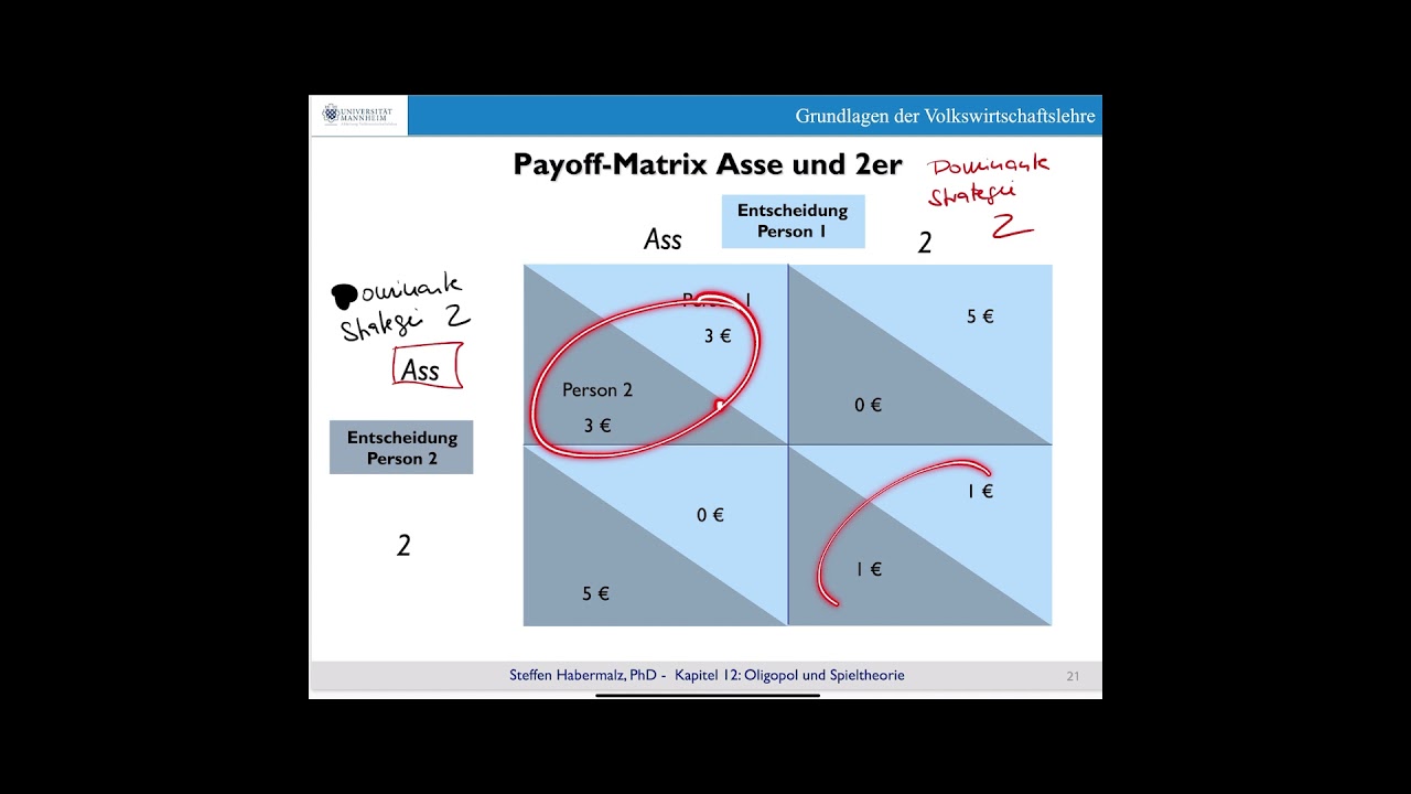 Einführung Spieltheorie