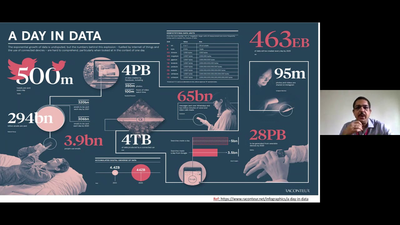 Data Science Demystified; Webinar by Dr. Vivek Menon, Amrita Vishwa Vidyapeetham
