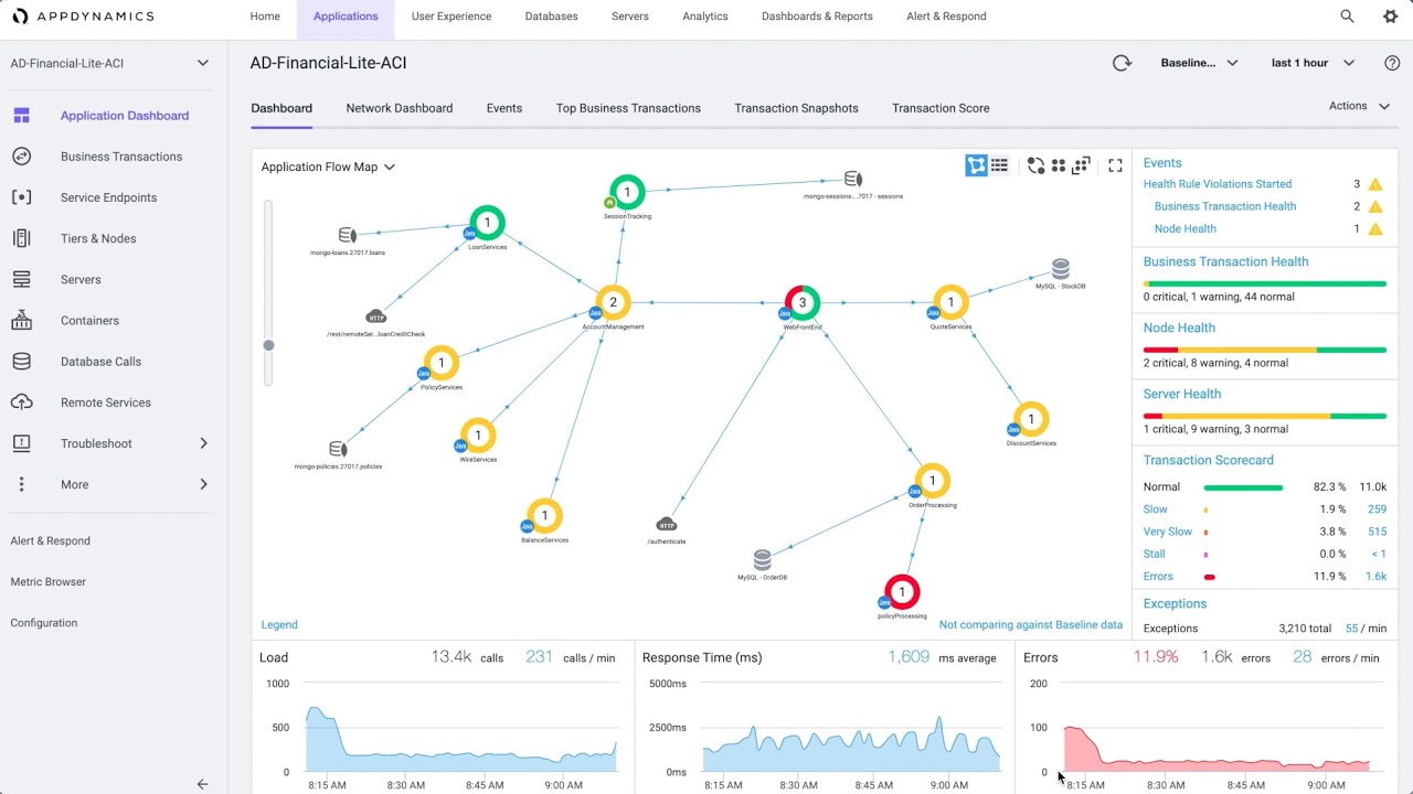 Cisco AppDynamics - Quick Demo