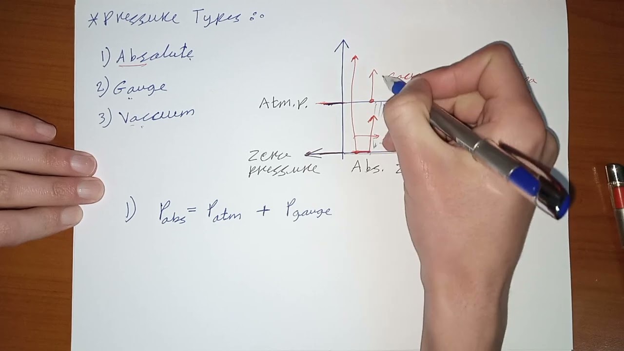 8 انواع الضغط Pressure Types
