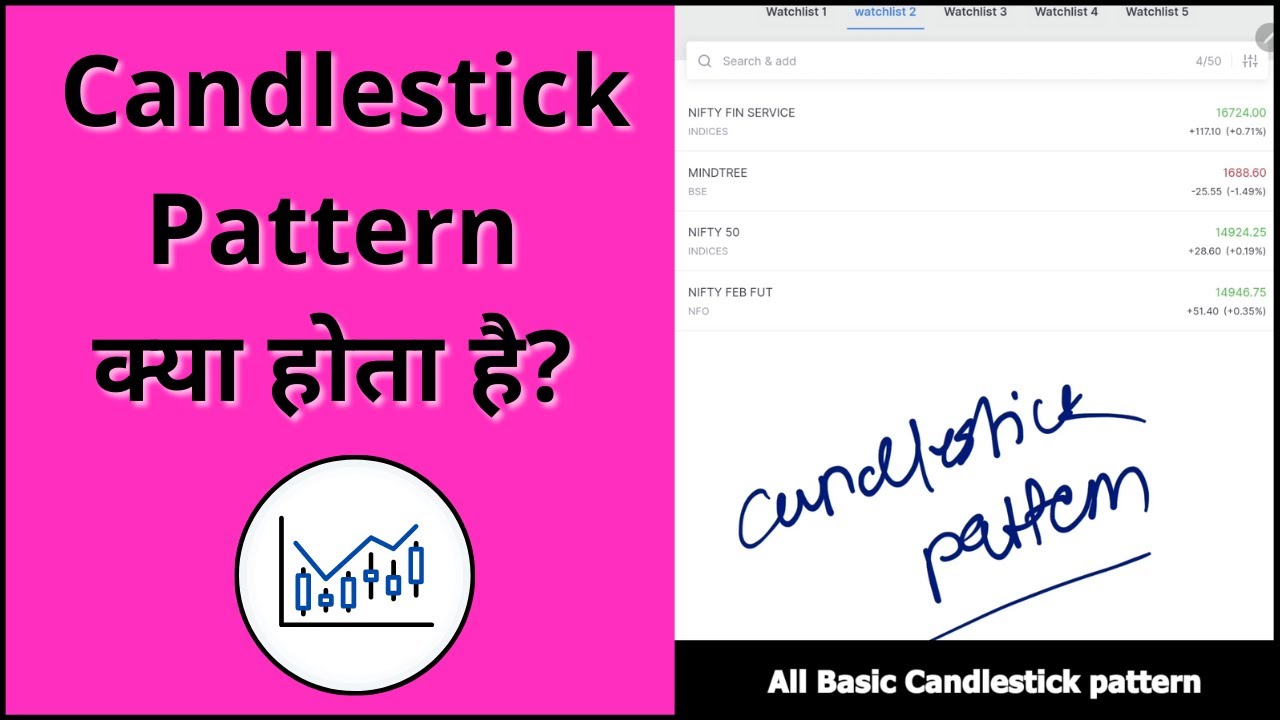Candlestick Pattern क्या होता है? | What is Candlestick Pattern? - Part -1