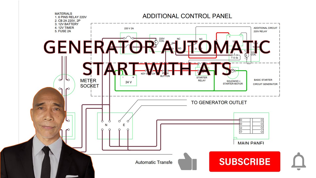 Generator Automatic start with ATS (Automatic Transfer Switch)