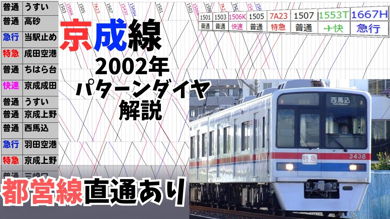【過去ダイヤ解説】京成線2002年のダイヤが今と違い過ぎた件