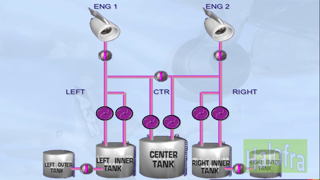 Fuel System Presentation A320 Family