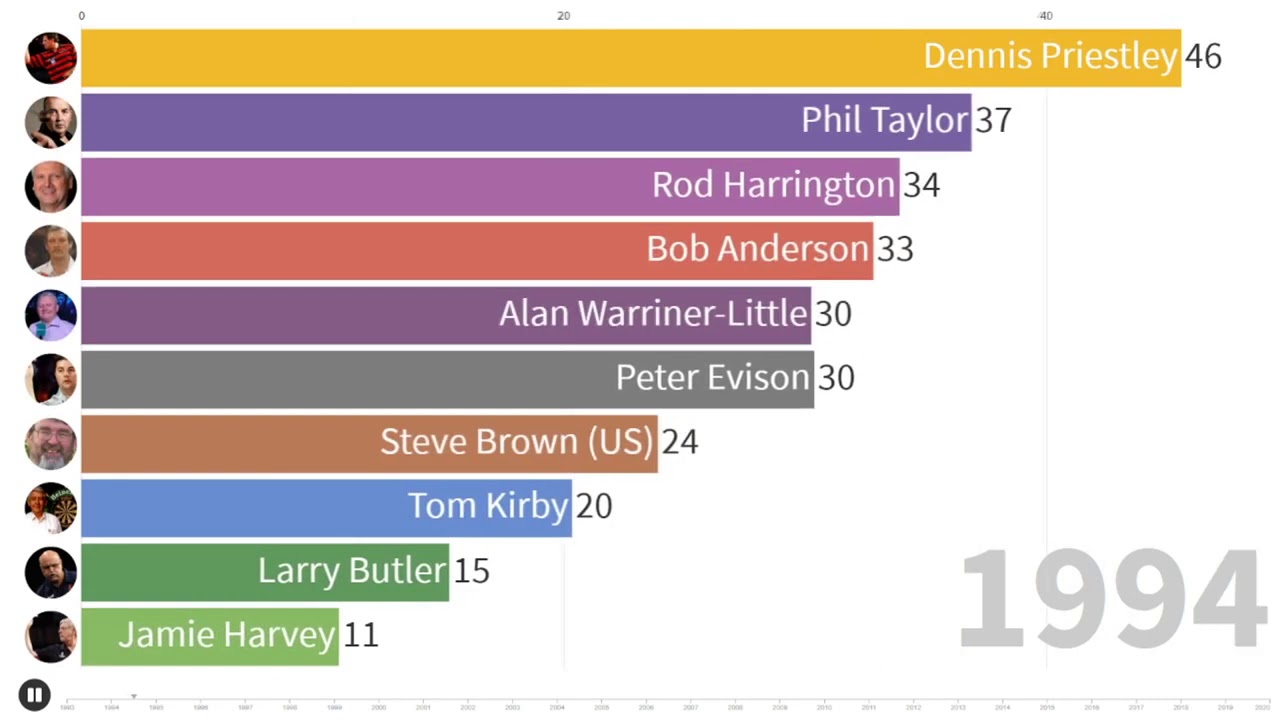 PDC ORDER OF MERIT FROM 1993