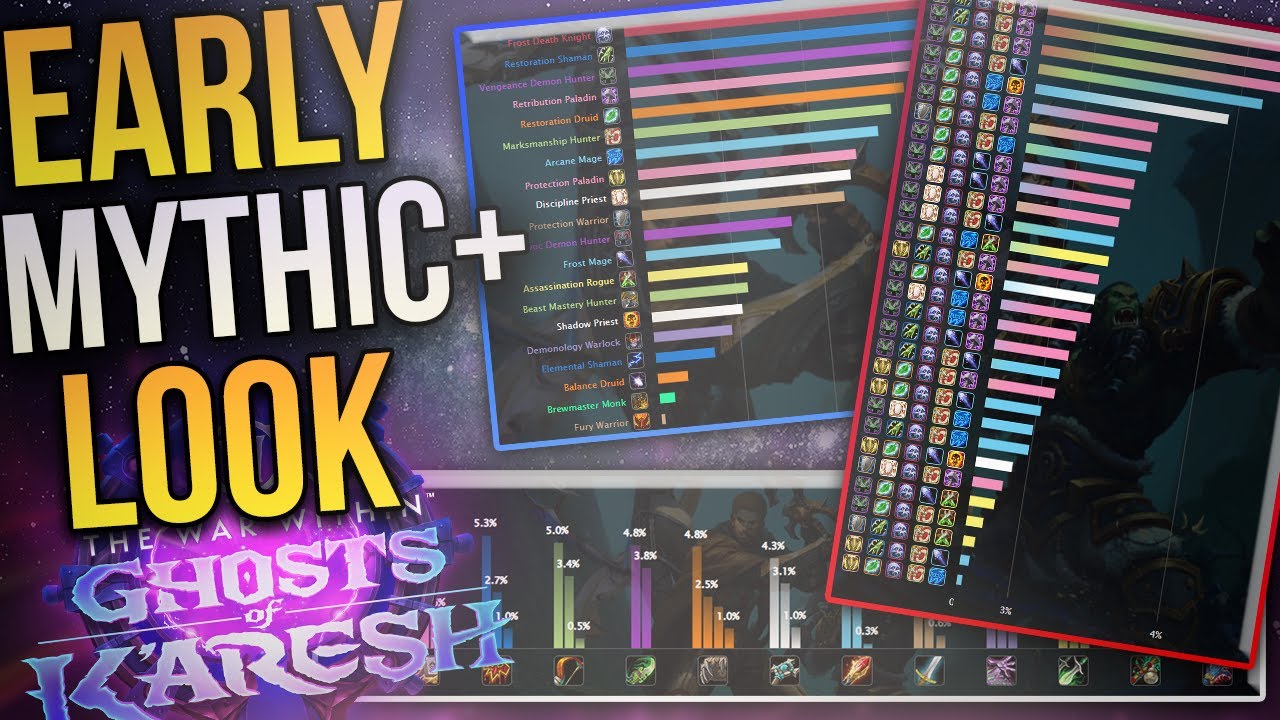 Season 3 Mythic+ Early Look | Most Played Specs, DPS Rankings & Hardest Dungeons