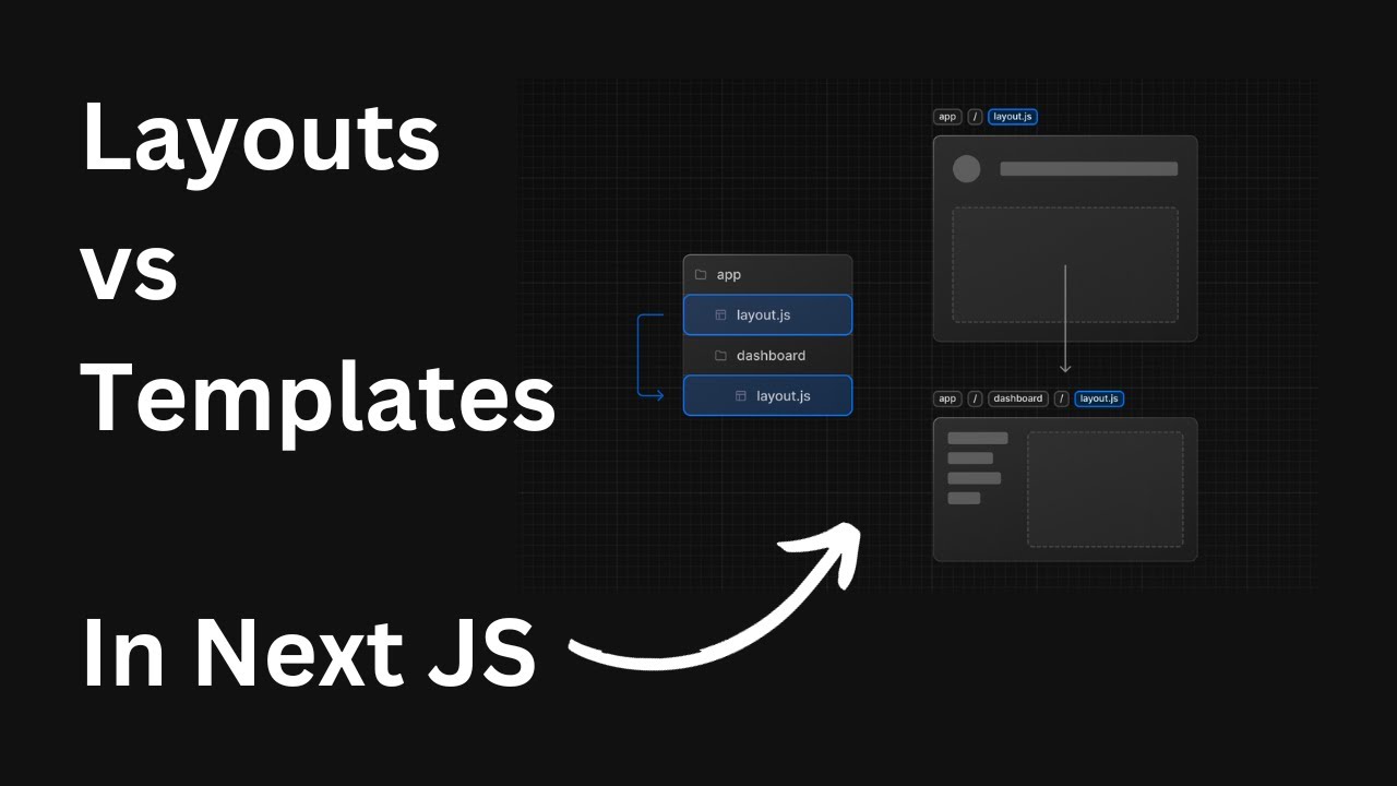 Understanding Layouts and Templates in Next.js - A Comprehensive Guide | Dev Inteprid