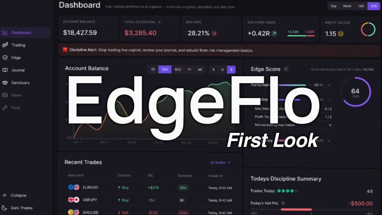 What Does EdgeFlo Actually Do?