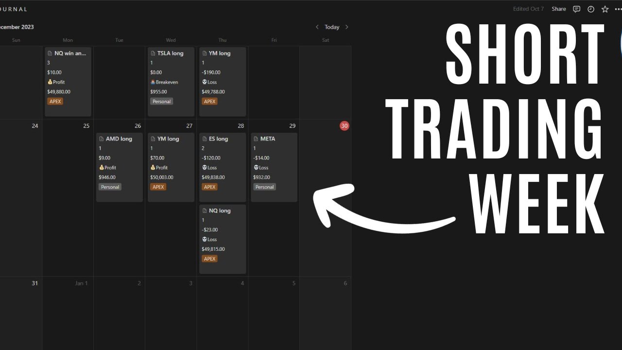 Recap of the Holiday Trading Week