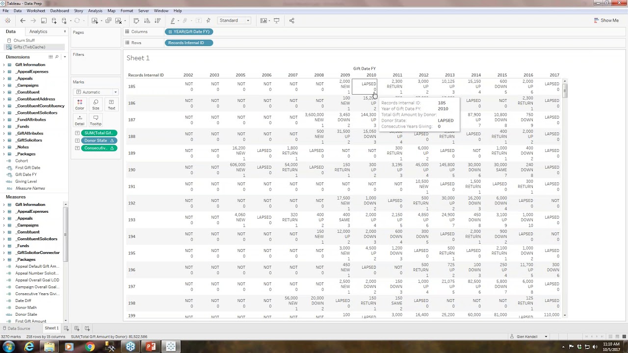 Donor Retention, Churn and Other KPIs using Tableau