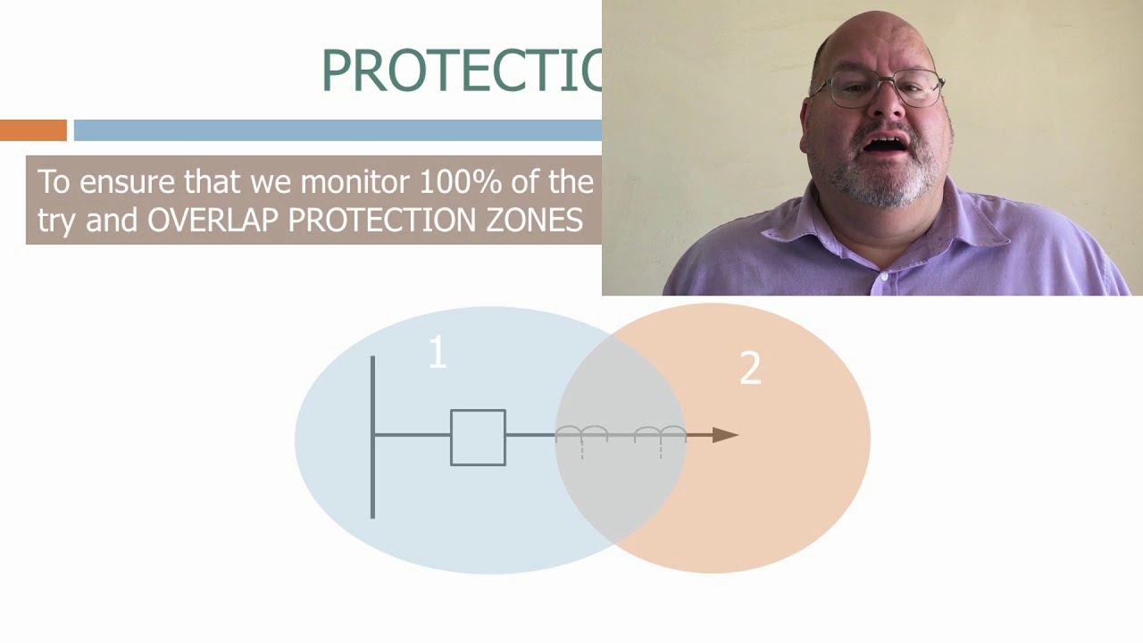 Protection zones