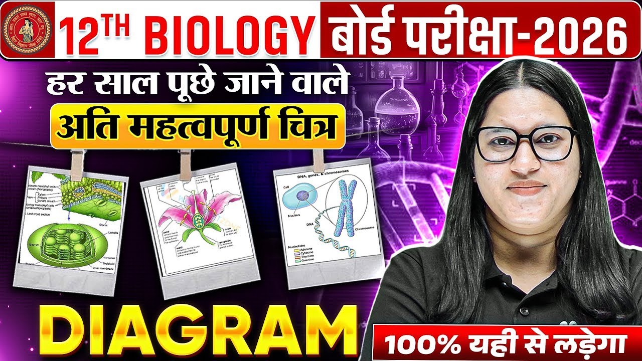 12th Biology अति महत्वपूर्ण चित्र | Class 12 Biology Most Important Diagrams | Bihar Board Exam 2026