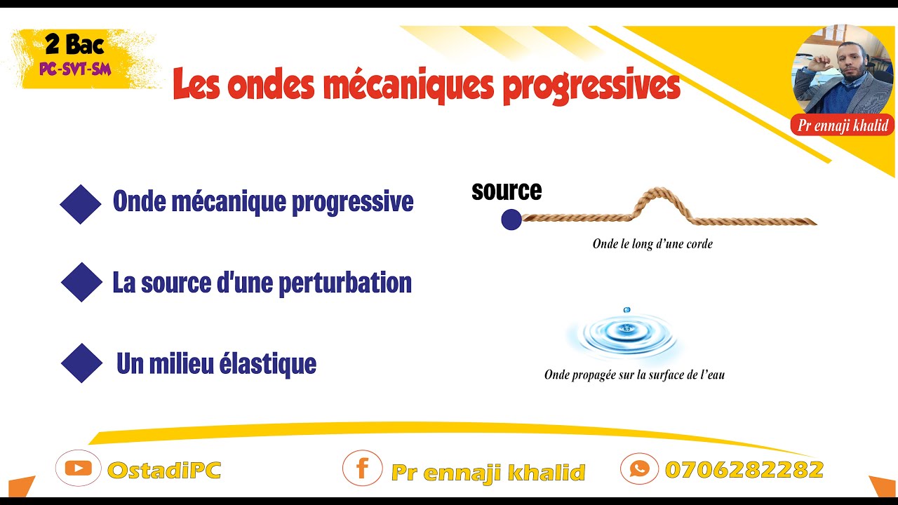 Ondes mécanique progressives  Un milieu élastique source d'une perturbation