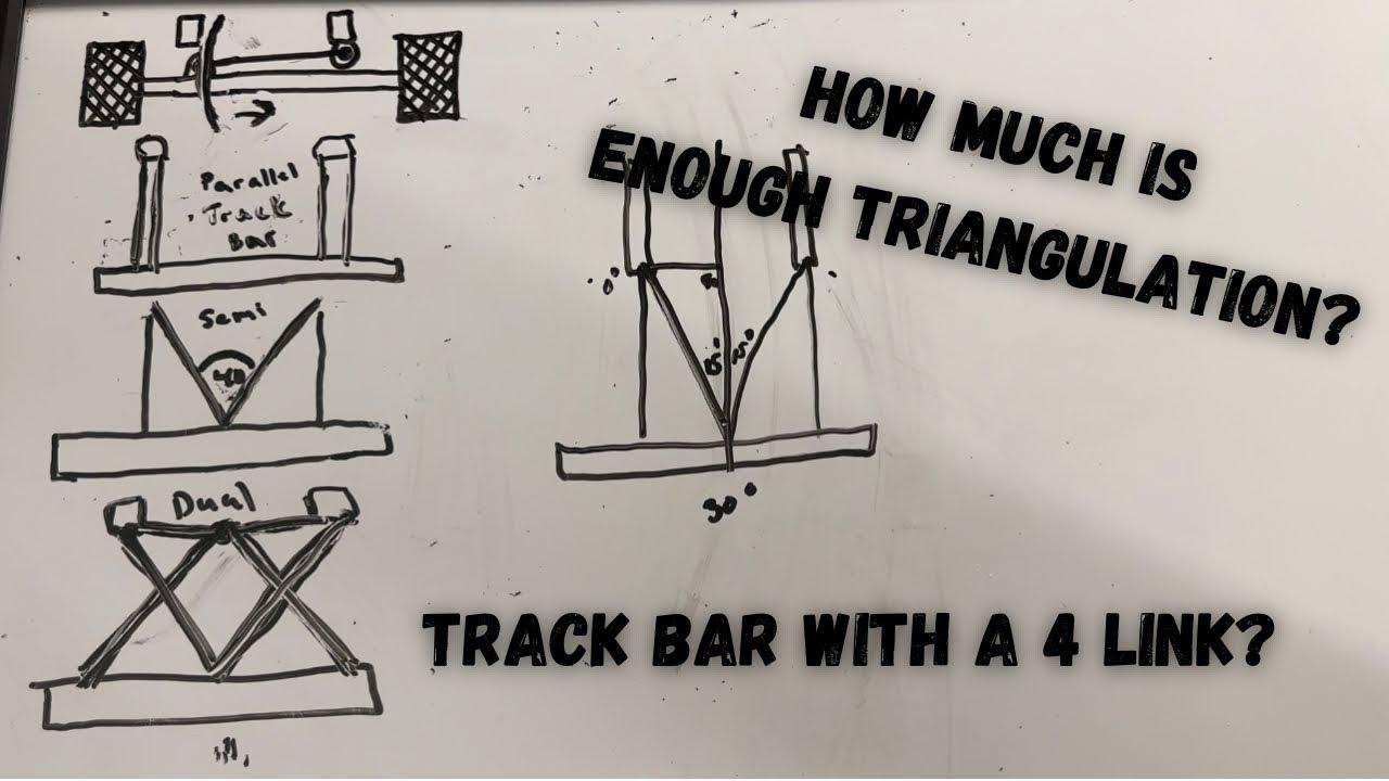 Do you need a track / Panhard bar with a 4 link? Do you have enough triangulation?