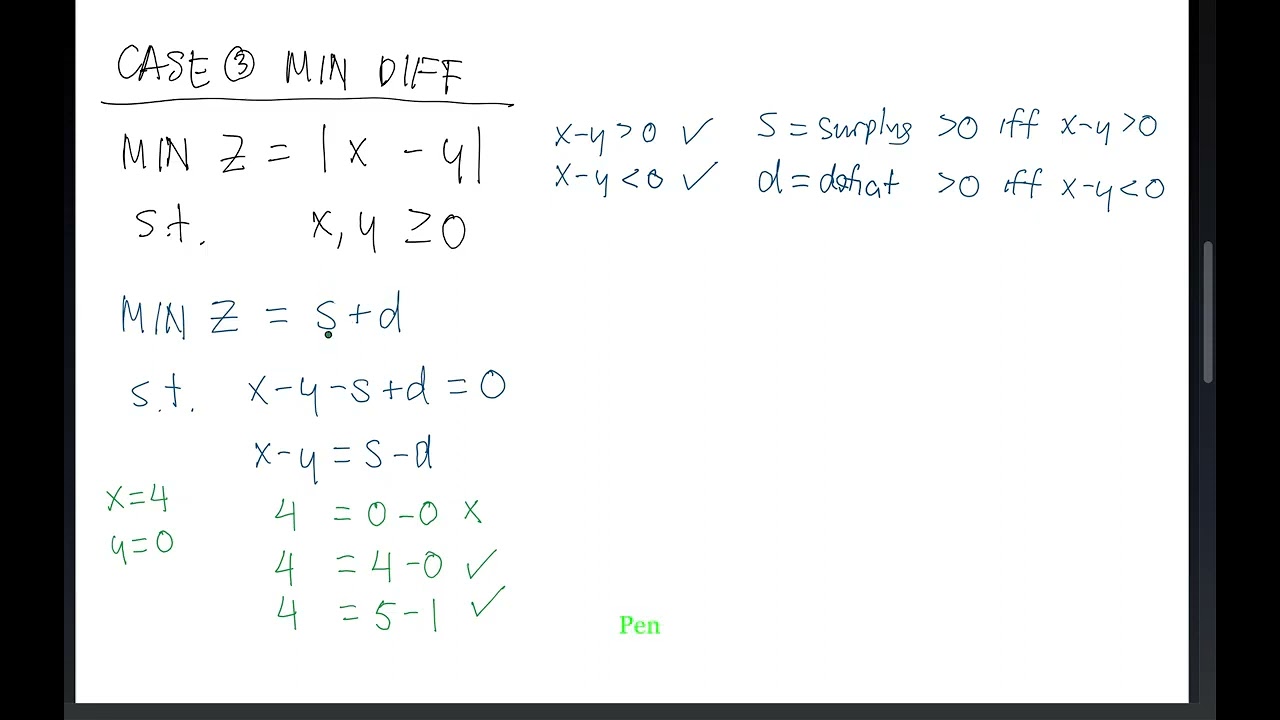 Linear Programming Absolute Value