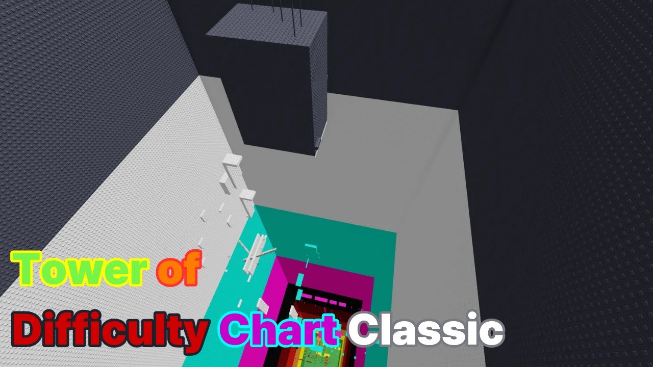 [Insane] Tower of Difficult Chart - Classic (ToDC:C) - The Eternal Abyss (Timeless Manor)