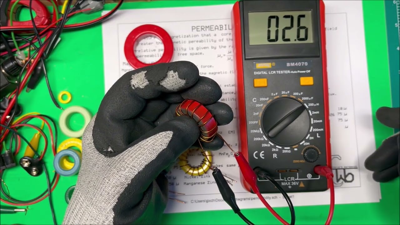 Permeability of toroid core