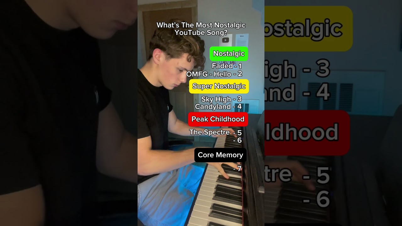 Nostalgic YouTube Intro/Outro Songs #piano #youtube #nostalgia