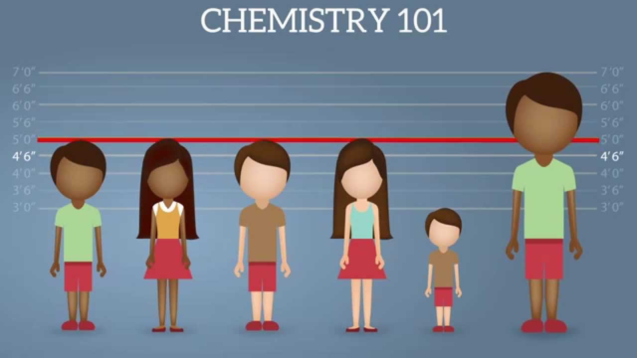 CEM Maths Ability Test. Video