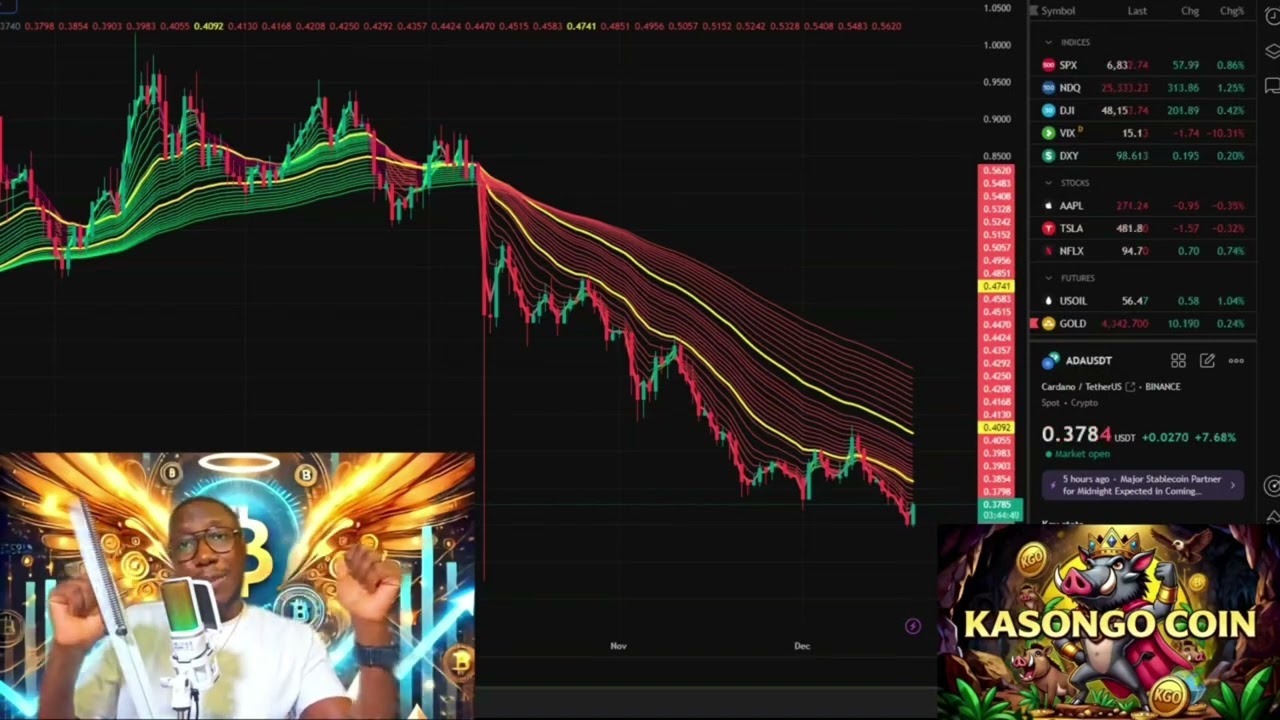 Spotting Support and Resistance Areas PART2. 