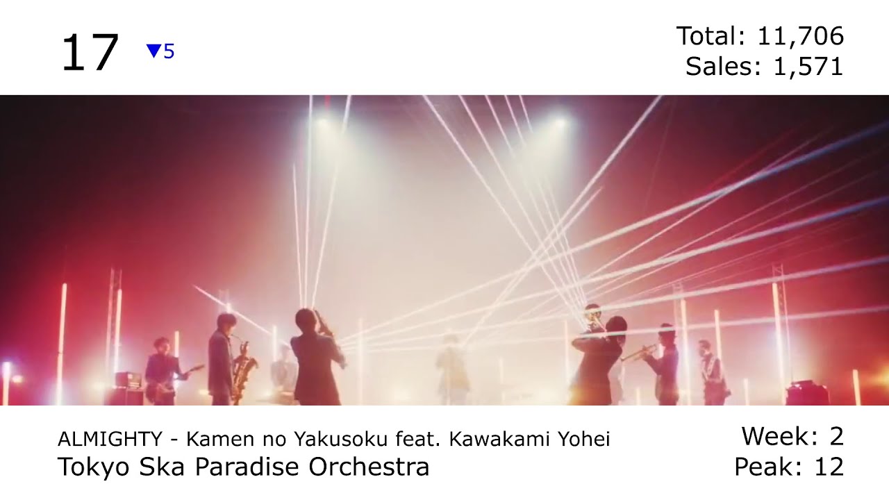 Oricon Top 30 Singles (2021.01.11)