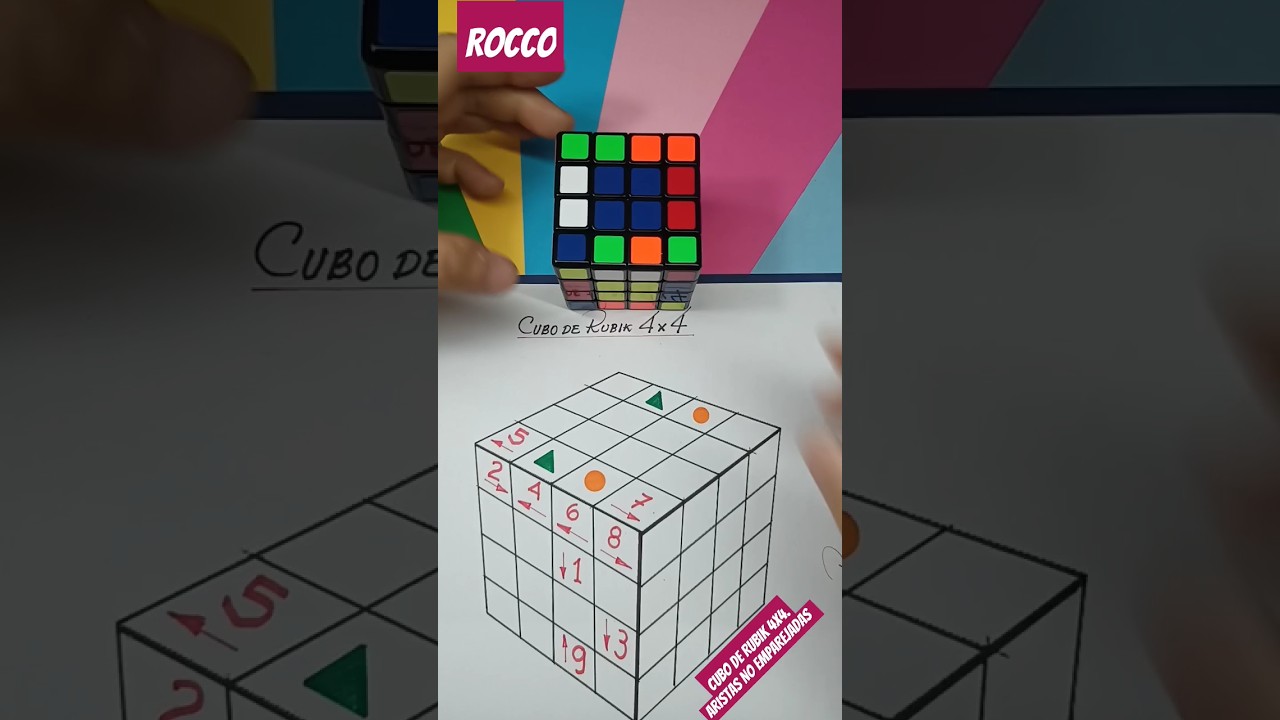 Cubo de Rubik 4x4.Paridad aristas no emparejadas