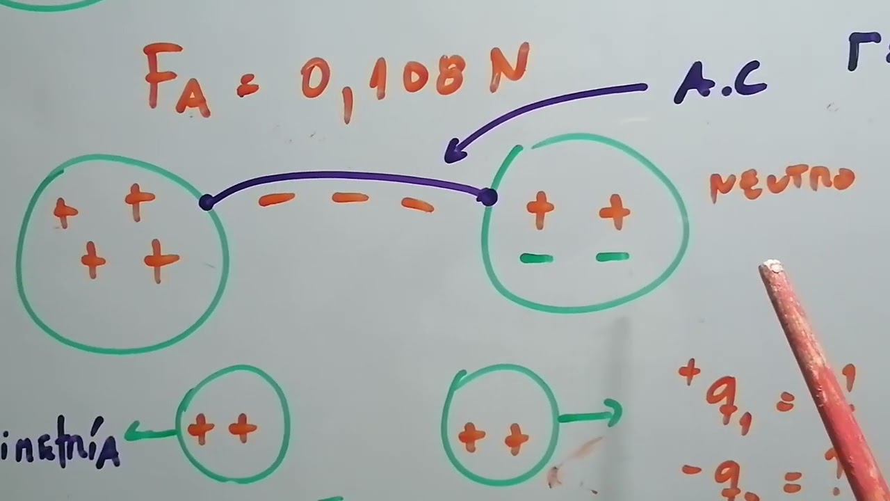 Resumen Clase 2 matemática aplicada: Ley de Coulomb, problema de transferencia de Electrones. 