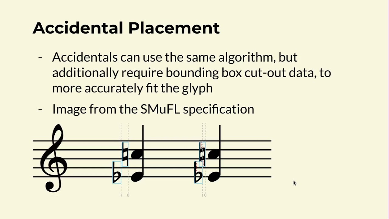 Jeron Lau - Efficient Algorithms For Music Engraving Focusing On Correctness