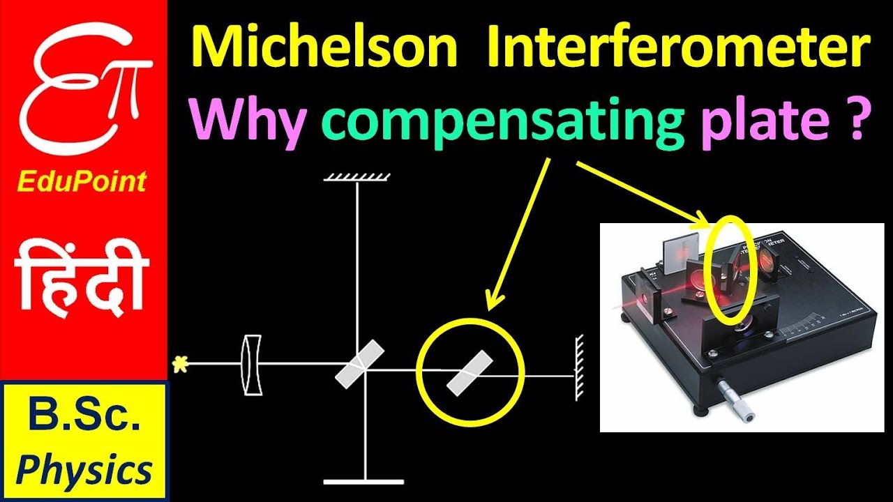 Michelson Interferometer - Part 2 | Why to use Compensating Plate | in HINDI