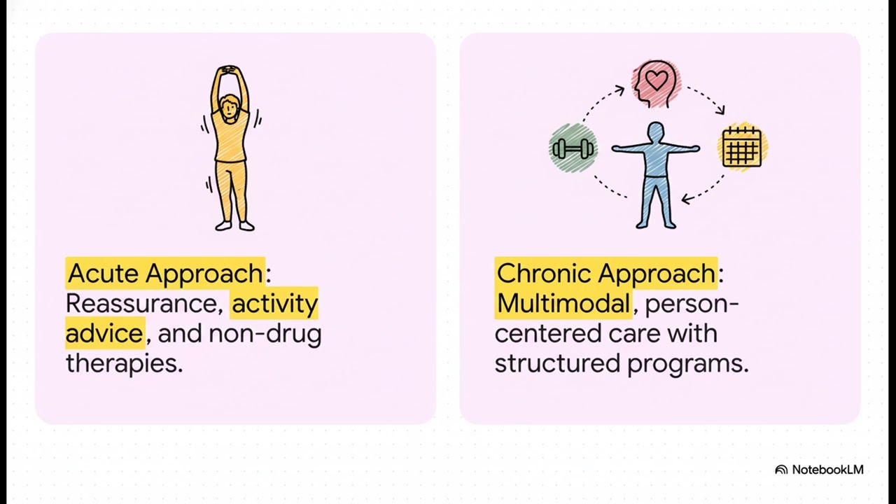 Low back pain: acute vs chronic — what changes treatment