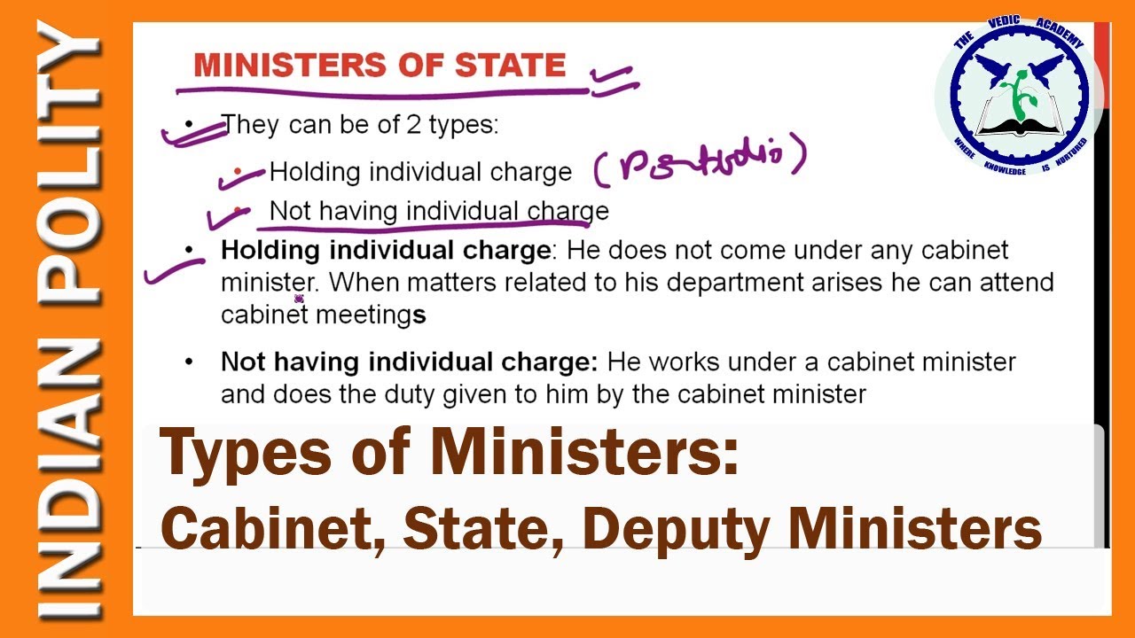 Types of Ministers: Cabinet, Ministers of State, Deputy Ministers | Indian Polity | SSC CGL