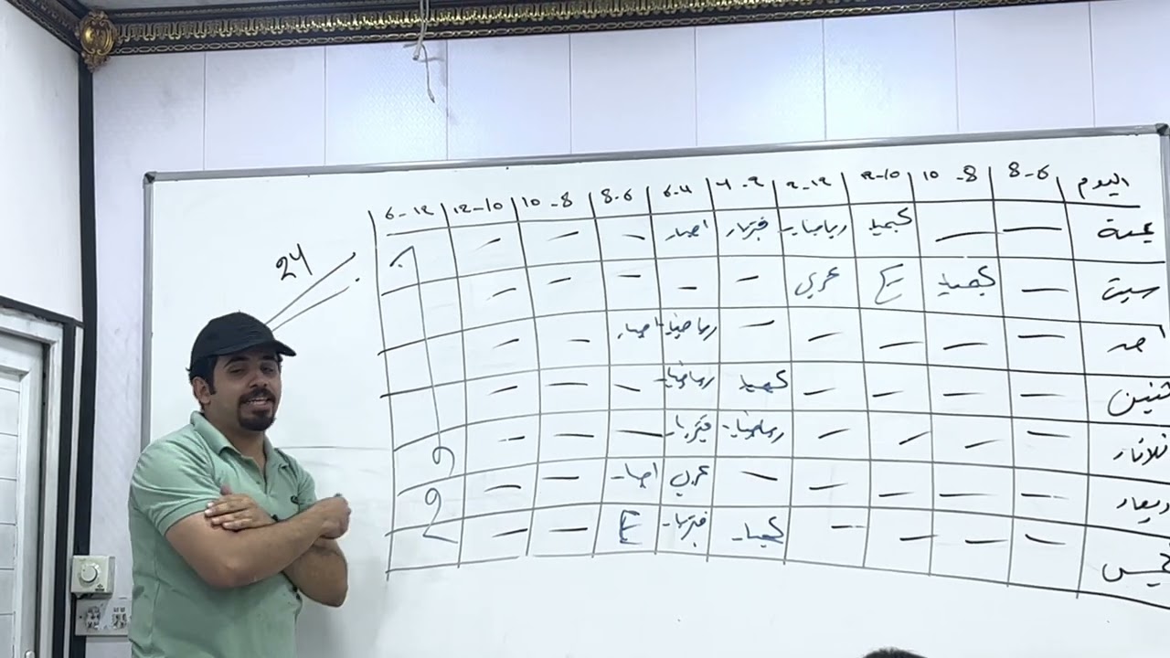 اسوي انتساب لو مااسوي وشنو الجدول وشلون يصير ؟؟؟