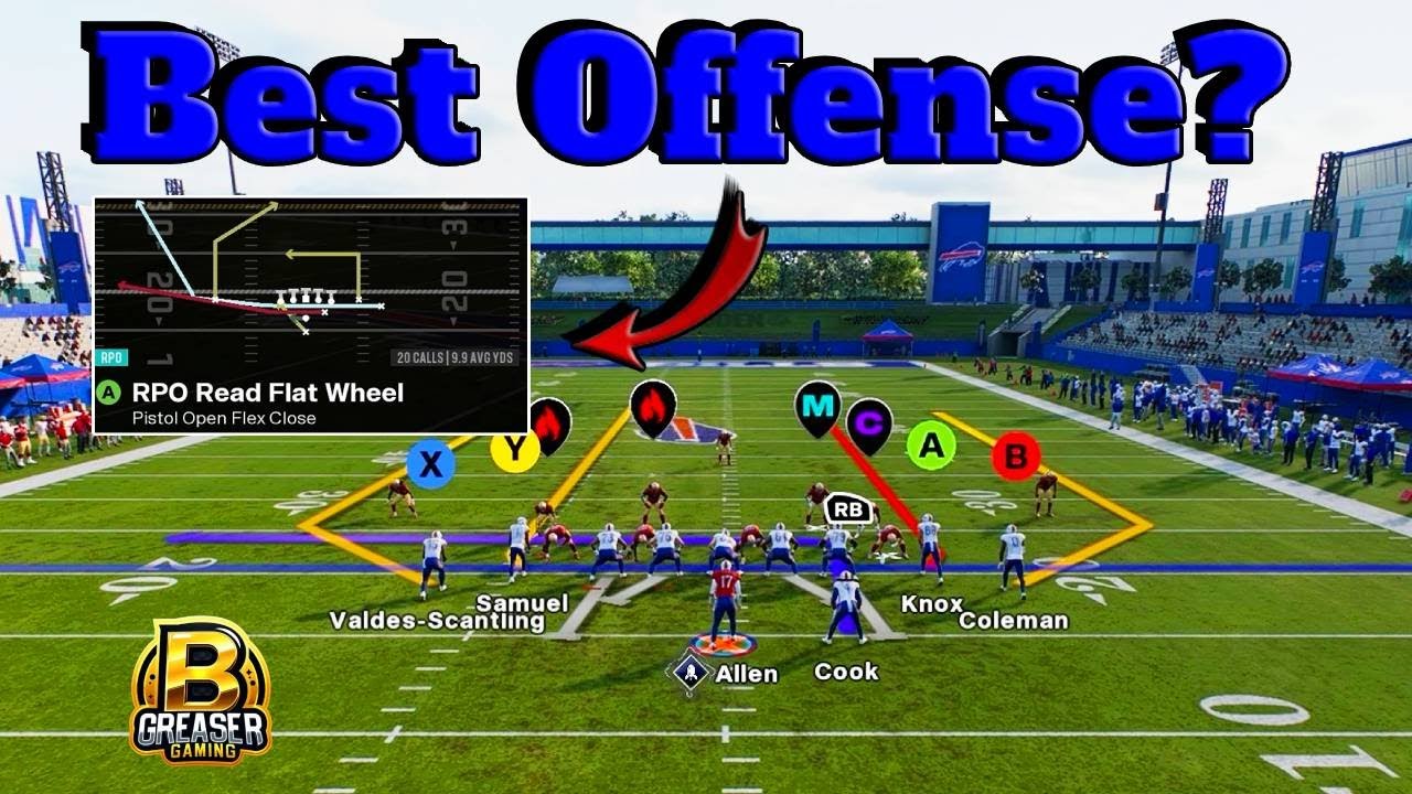 Mastering the Buffalo Bills Playbook in Madden 25: Top Formations & Plays