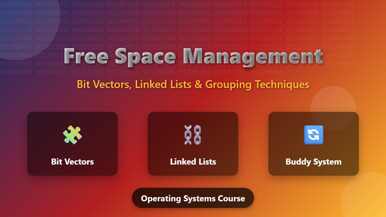 Efficient Free Space Management Techniques in Operating Systems