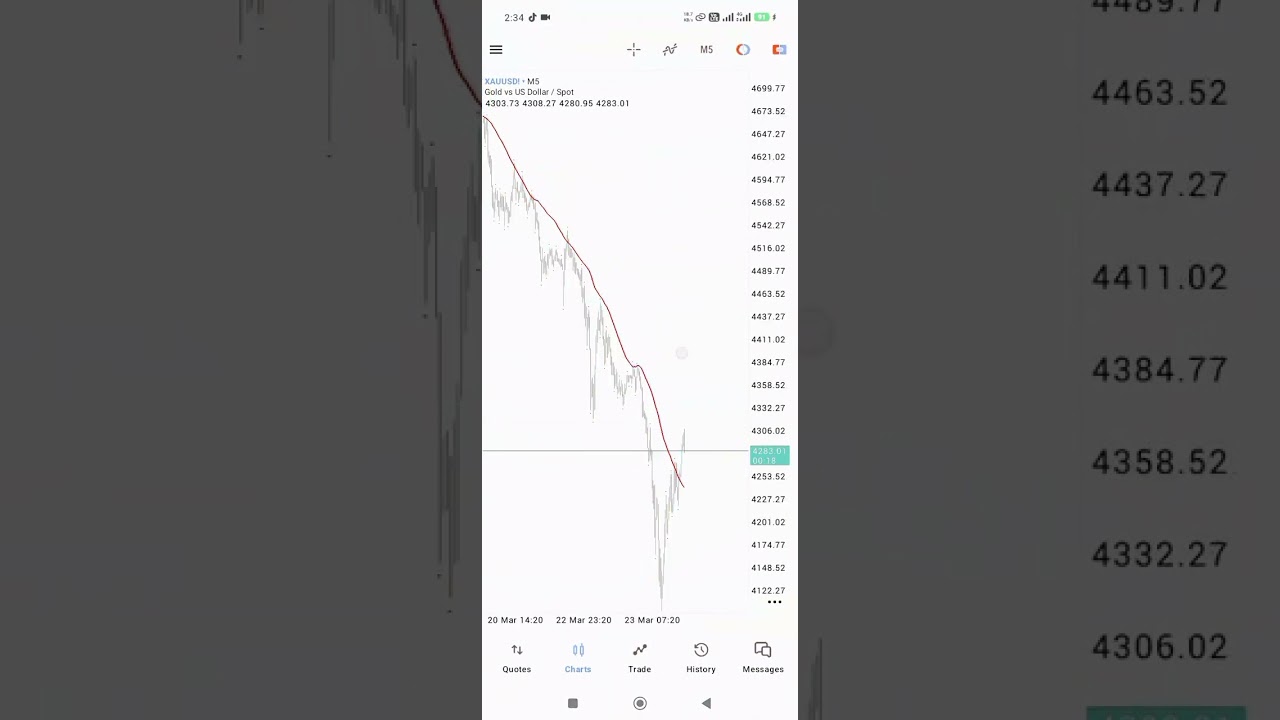 Trade with AI #fyp #foryou #WaqarZaka #CryptoPakistan #ForexTrading #TradingStrategy #Trading #Viral