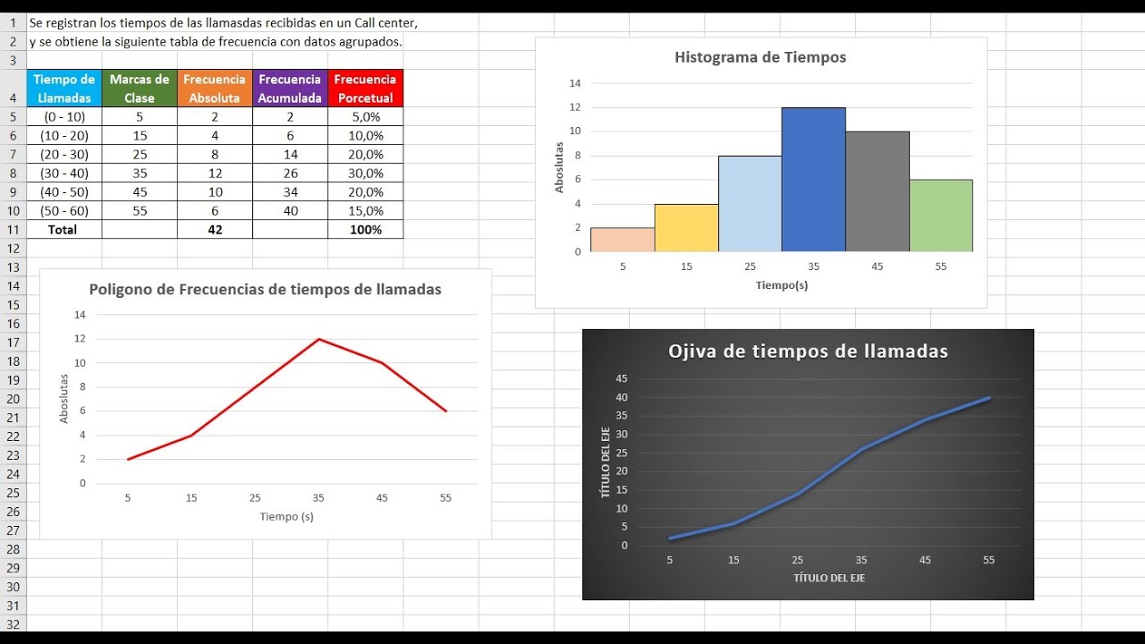 Diseñar un Histograma, Polígono de frecuencias y Ojiva con Excel