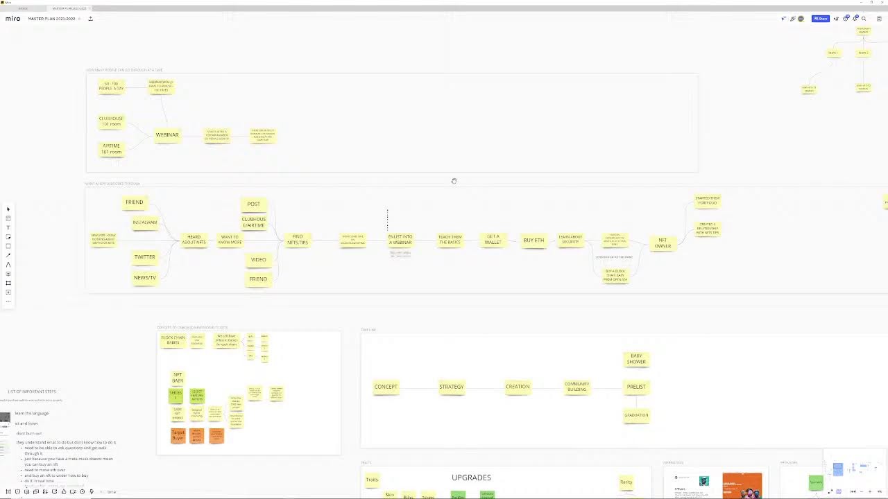 NFTs.tips // Learn NFT and Defi - NFT 101