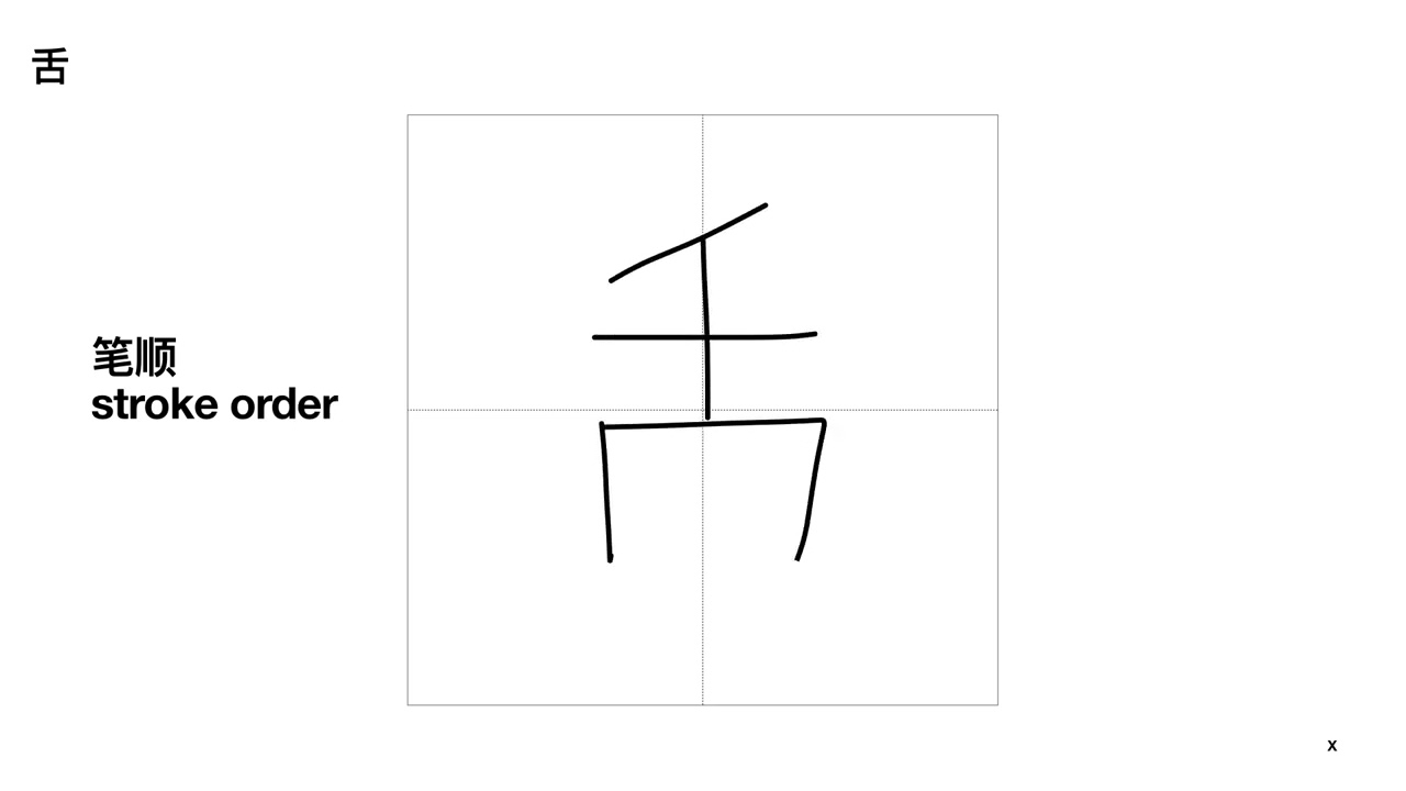 Learning The Chinese Characters : ear eye nose tongue tooth 学习汉字：耳 目 鼻 舌 牙