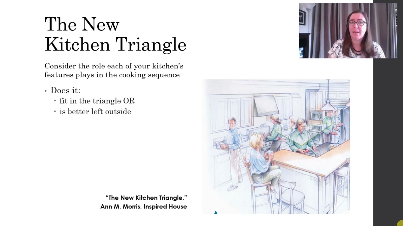 Other Kitchen Layout Concepts