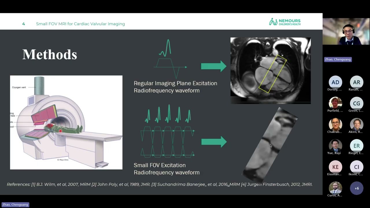 Small FOV MRI for Cardiac Valvular Imaging