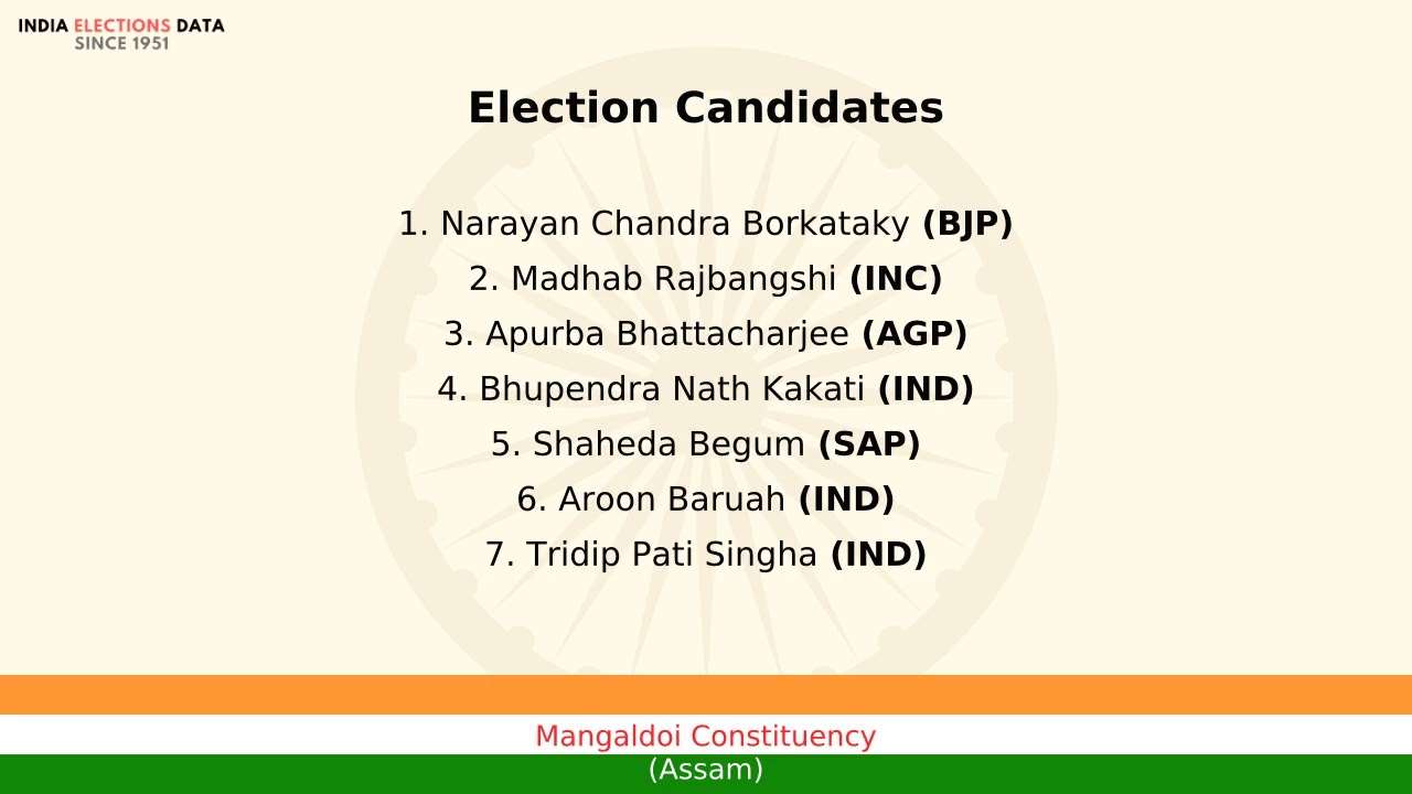 Mangaldoi Constituency Assam loksabha Election Result 2004 Narayan Chandra Borkataky BJP