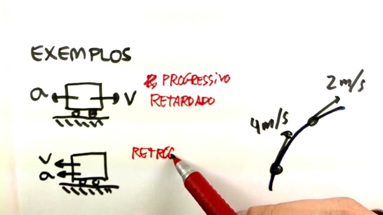 Me Salva! CIN08 - Movimento Acelerado x Retardado