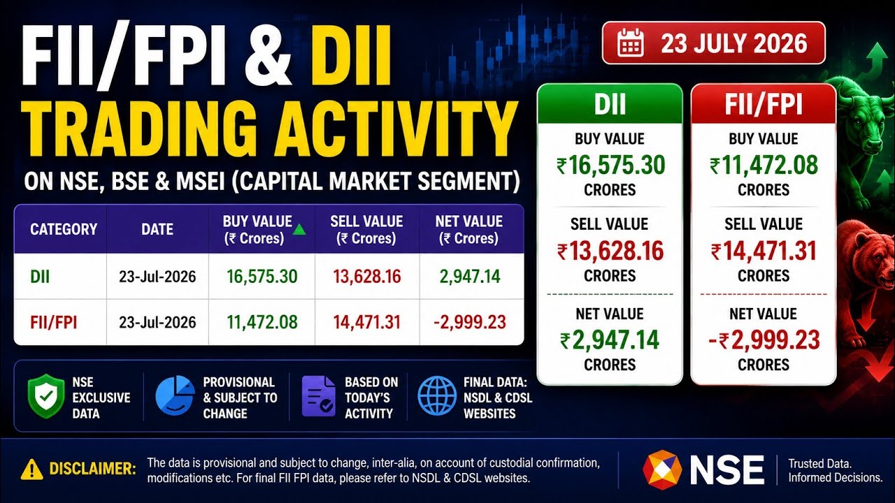 FII/FPI & DII Trading Activity Update | 23 July 2026 | NSE, BSE & MSEI