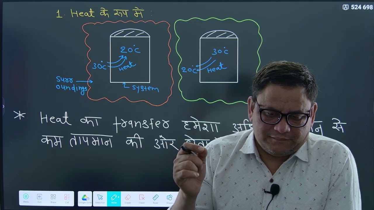 Energy Transfer | THERMODYNAMICS Lec.02 | For-NEET by R.K.Nagar sir .