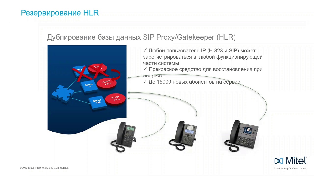 Обзор системы Mitel MX-One