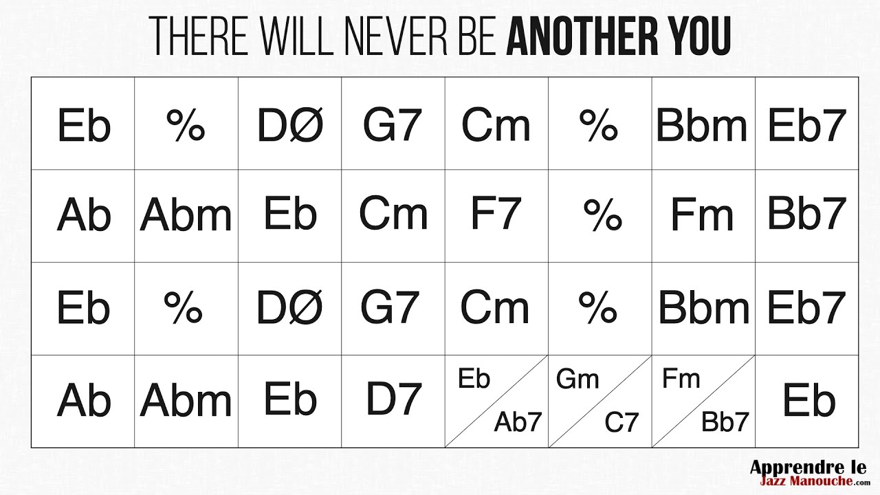 There Will Never Be Another You - Playback jazz manouche - Gypsy jazz backing track / play along