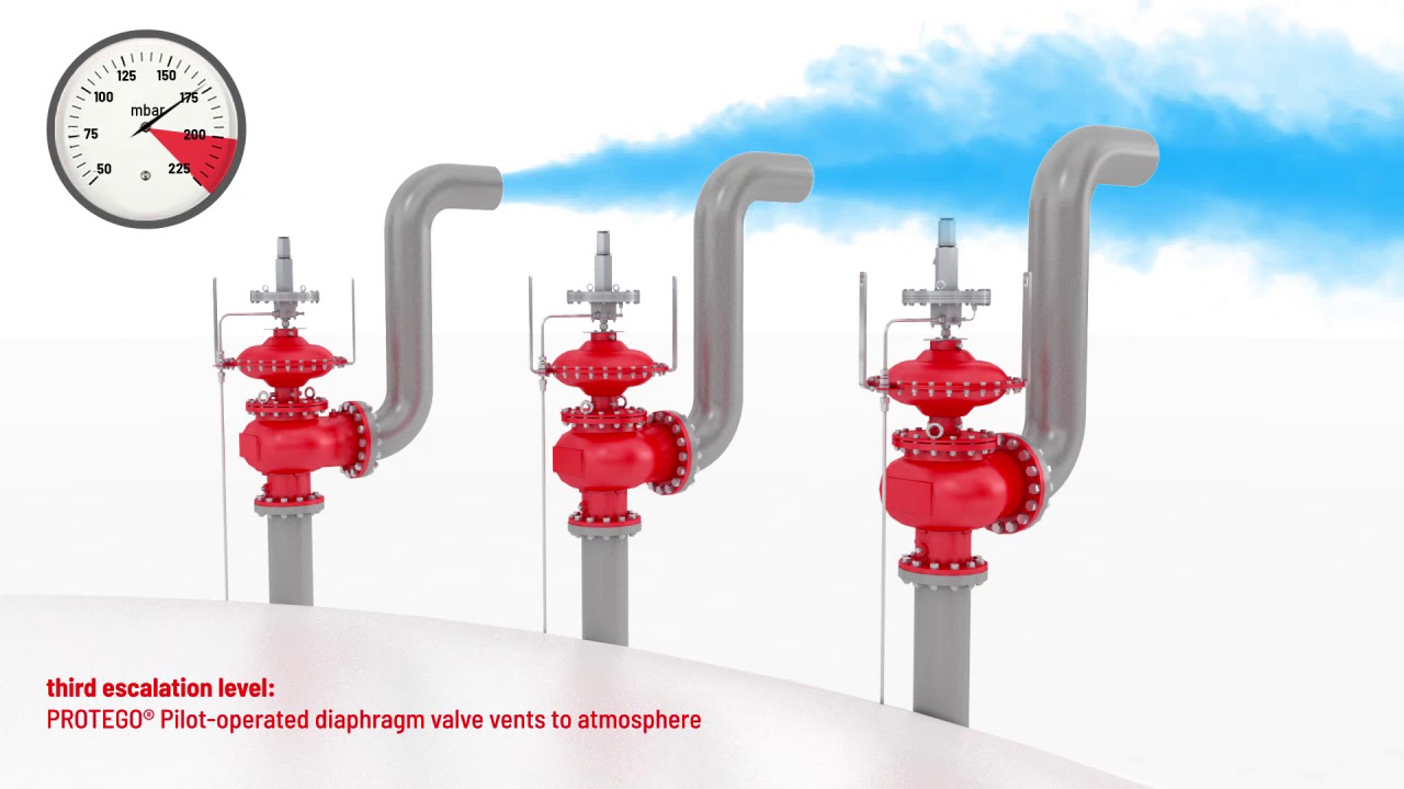PROTEGO&reg; Pilot-Operated Valves for Cryogenic Storage Tanks
